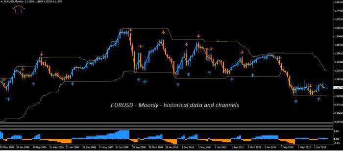 Forex trendy forum