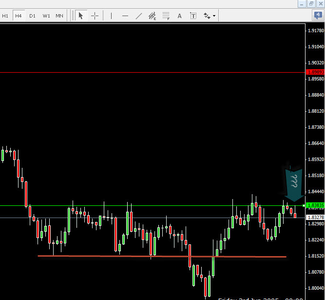 Forex price action babypips