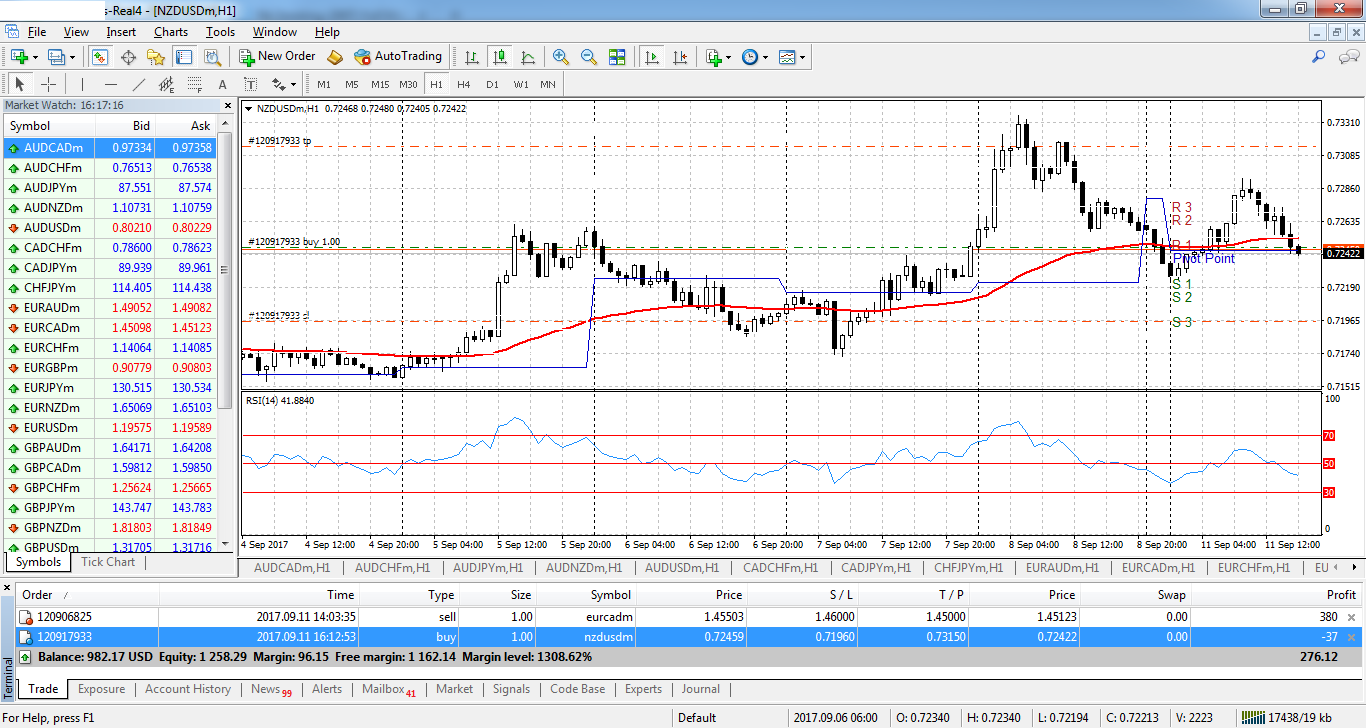 Forex entering forum