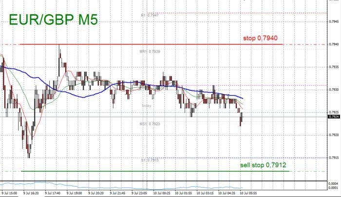 3 ducks trading system download