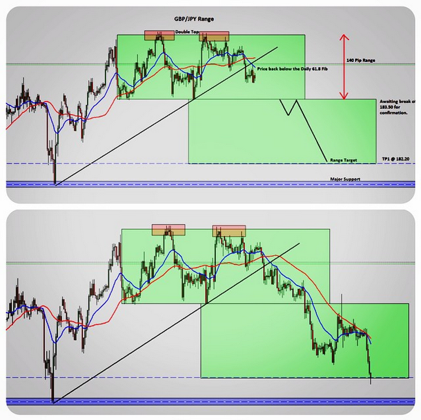 Astroforex