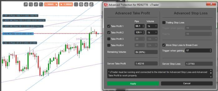 Forex broker gmt+3