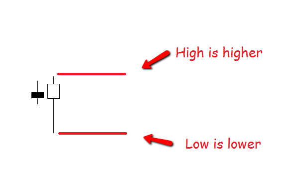 Tls forex signal