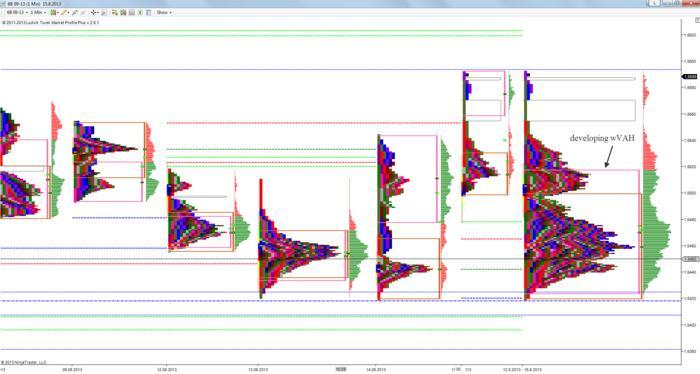 Cfa forex trading