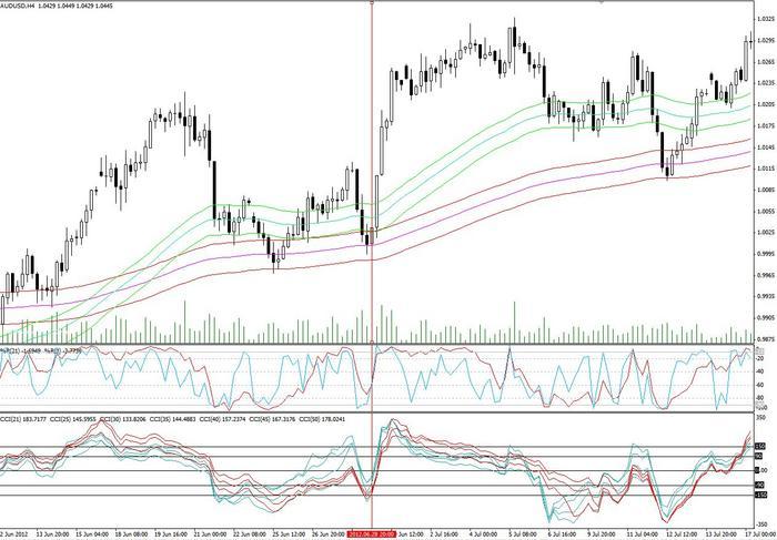 Trading system babypips