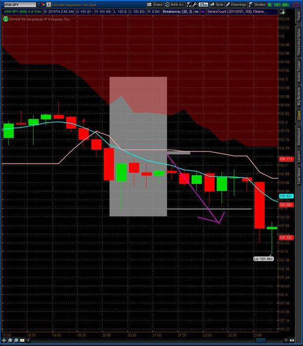 Forex scalping strategy babypips