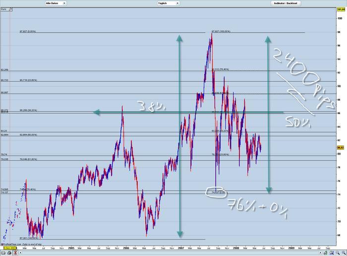 Gbp jpy trading system