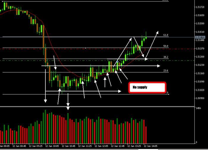 Esignal on demand forex