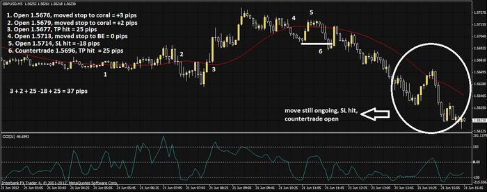Forex gu breakout