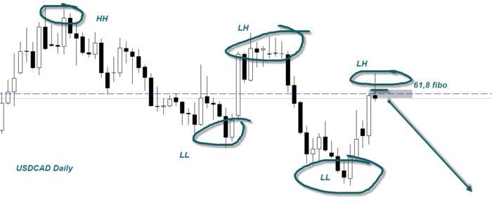 Forex lhs