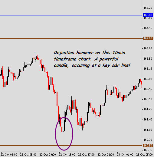 Forex trading alternatives