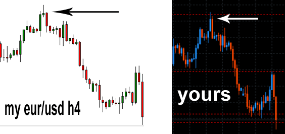 Forex envy