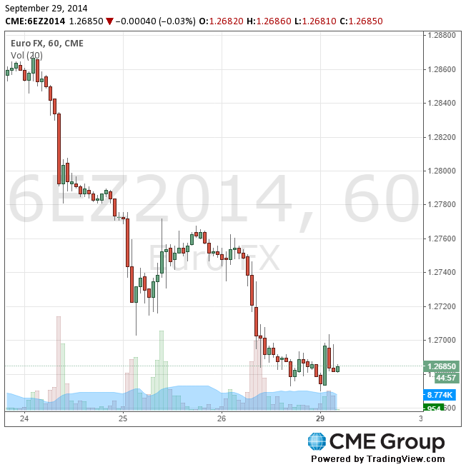 Cme forex volume