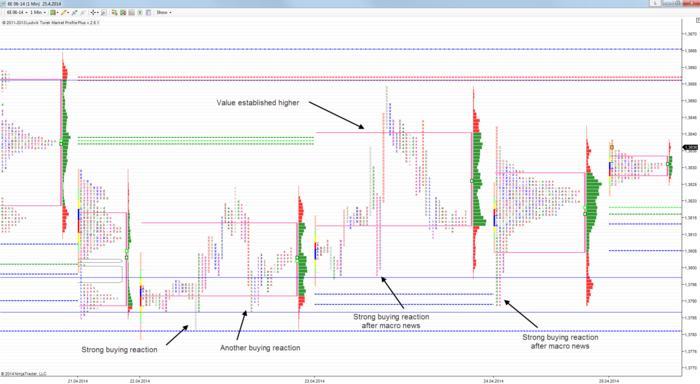 Cfa forex trading