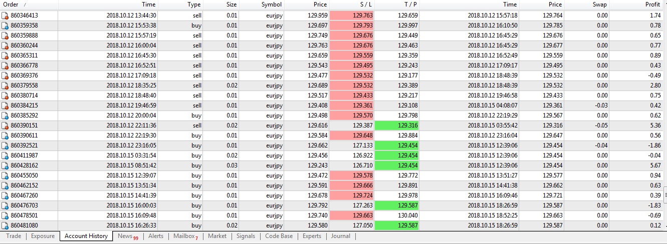 100 roi per month forex