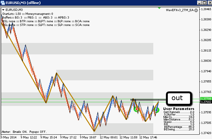 Pure price action trading system