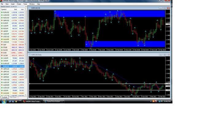 Babypips forex school online
