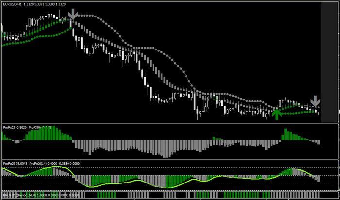Afb forex