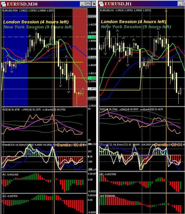 Forex news trading method