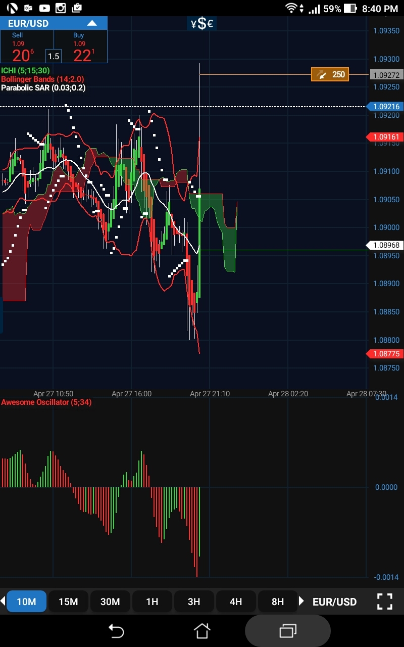 4 untold trading indicators