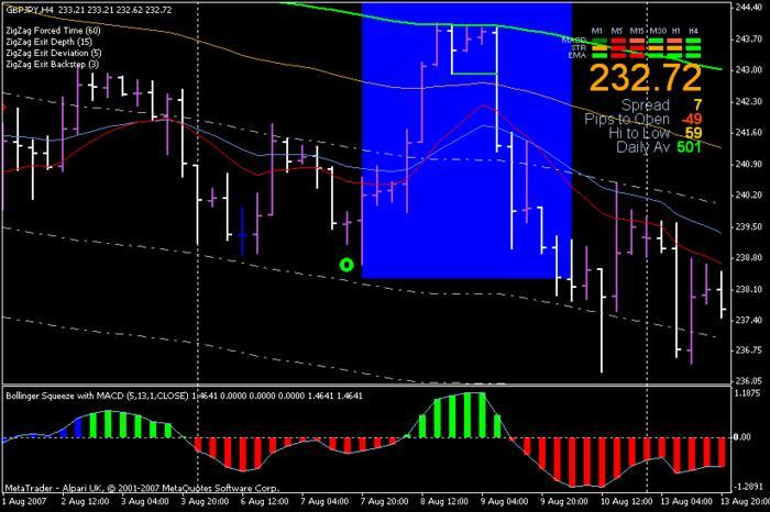 4hr forex system