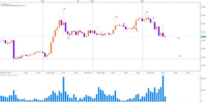 Petefader forex