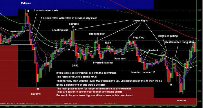 Ken long frog trading system