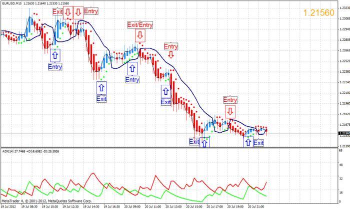 Gann hi lo forex factory