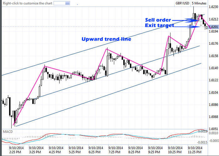 Forex trading how to set stop loss
