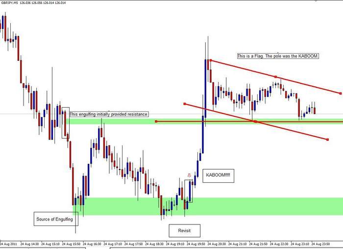 Bcee forex