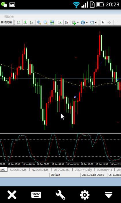 Forex scalper millionaire