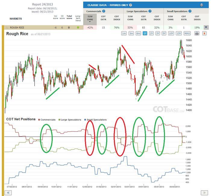 Cot analysis forex