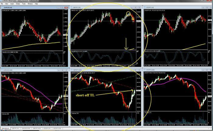 Scalping forex for a living
