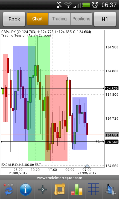 4 week trading system