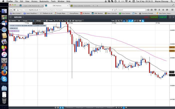 Forex 3 ducks trading system