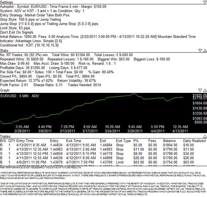Forex autopilot trading system