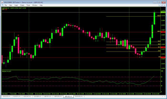 Deja vu forex