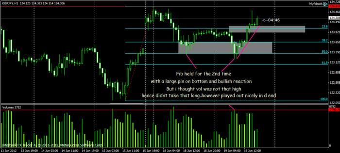 Counting probability forex
