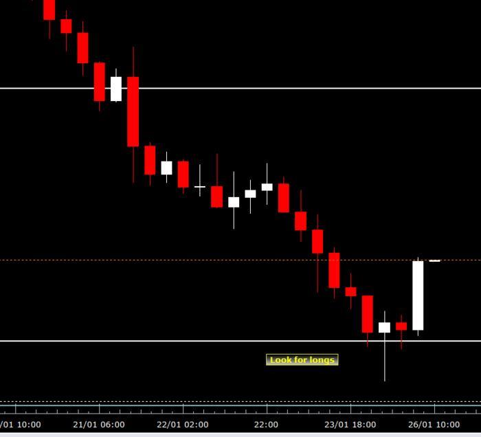 Forex price action forum