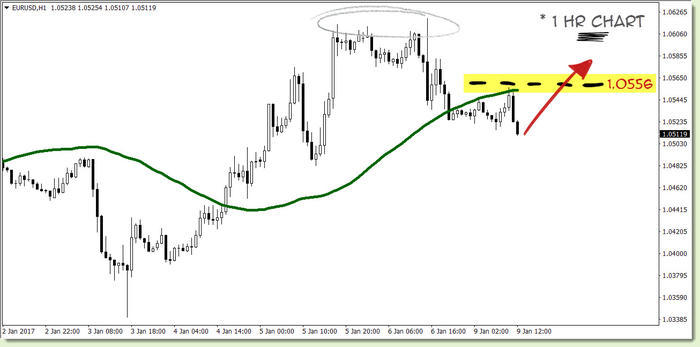 Three ducks trading system ebook