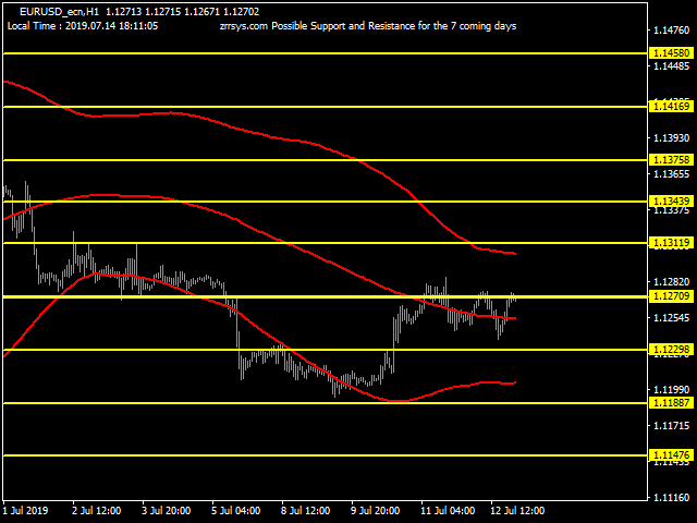 EURUSD_ecn