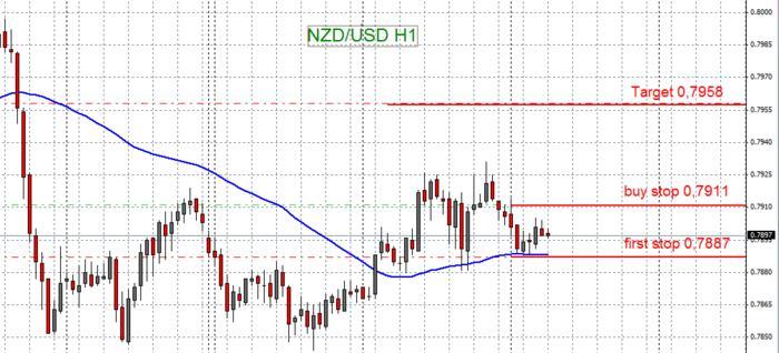 Three ducks trading system ebook