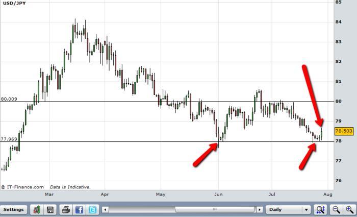 Aft forex trading