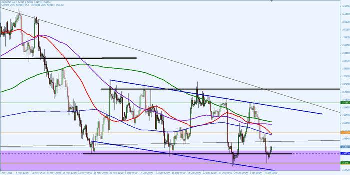 Forex 200 pips a month
