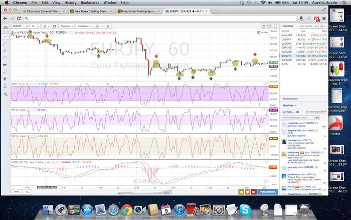 Guru forex rsi penentu