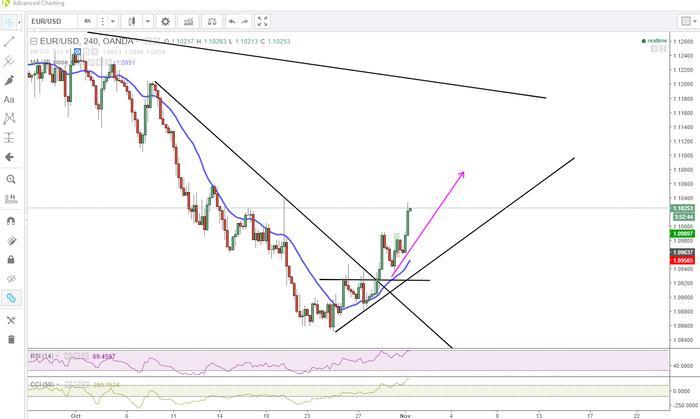 Supply demand trading system