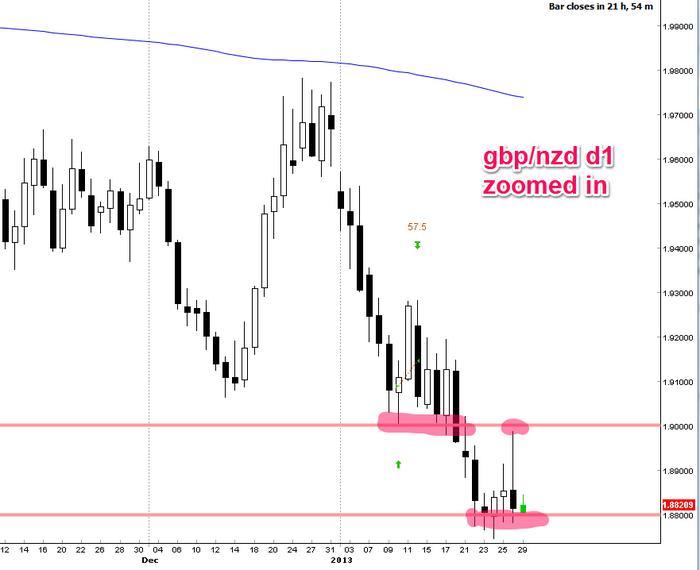 Pa forex