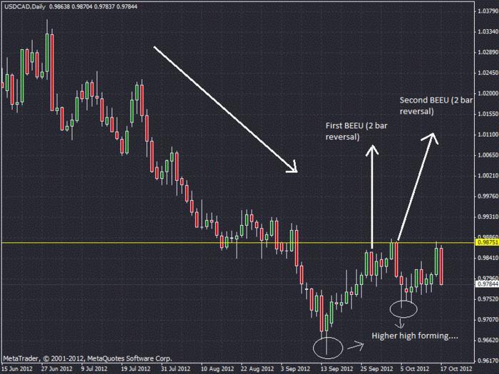 Babypips forex market hours