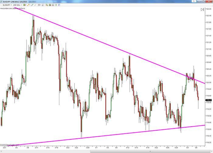 S/r trading system