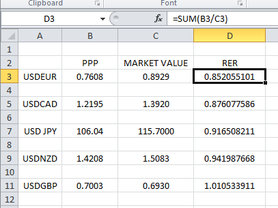 Forex ppp